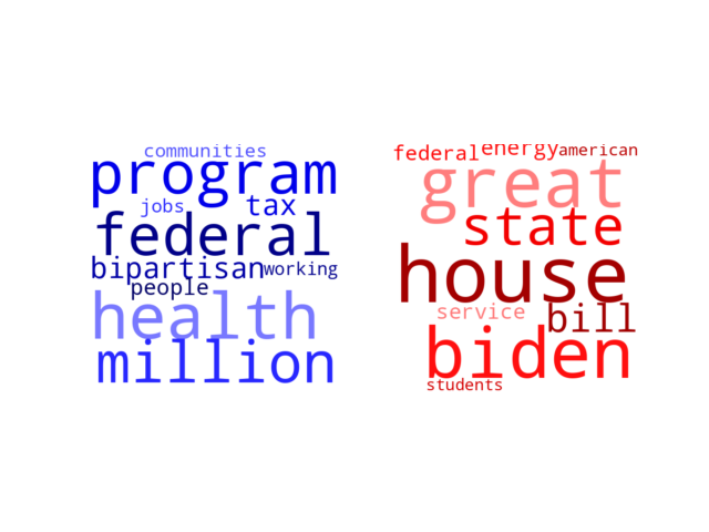 Wordcloud from Sunday April 16, 2023.